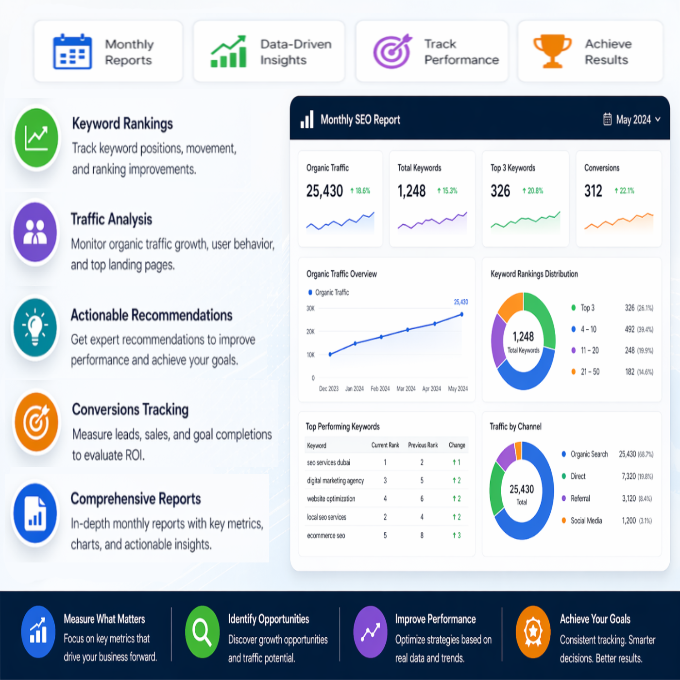 Bilingual Arabic English SEO